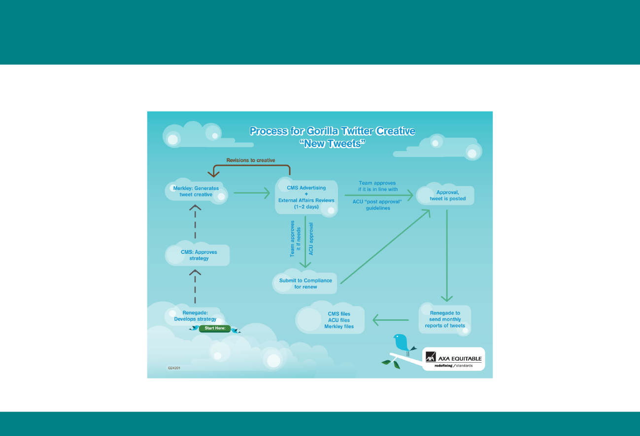 Chart Illustration Part3