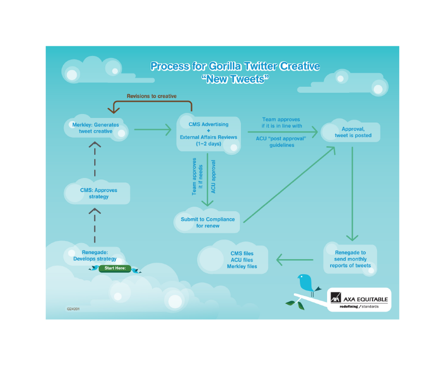 Chart Illustration