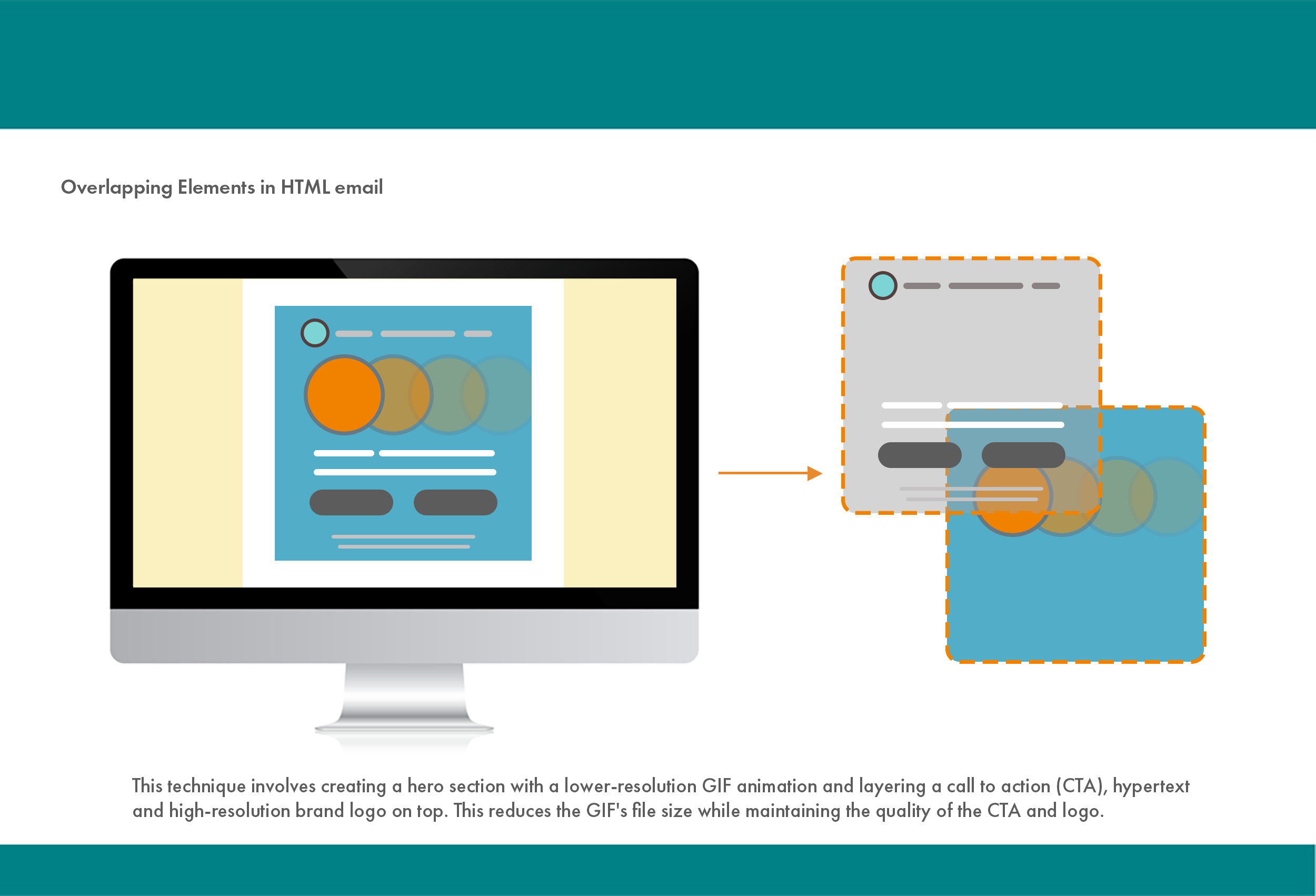 Overlapping Elements in HTML email